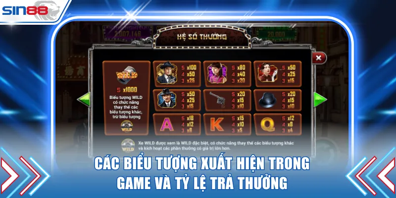 Các biểu tượng xuất hiện trong game và tỷ lệ trả thưởng